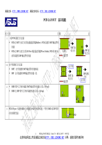 PCB设计规范