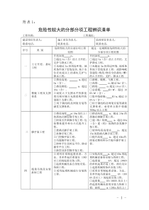 危大方案专家论证附表