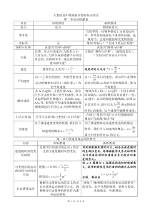 人教版高中物理新旧教材知识对比