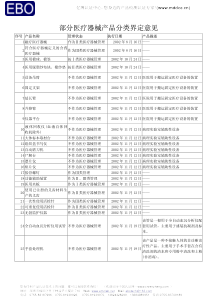 部分医疗器械产品分类界定意见