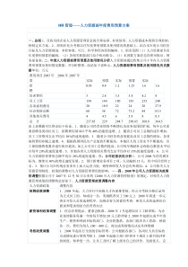 HR管理――人力资源部年度费用预算方案