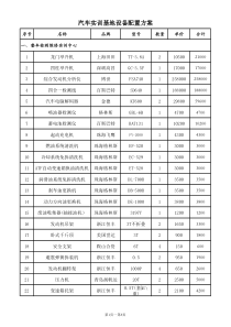 汽车实训基地设备配置方案