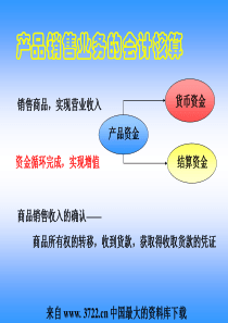 销售产品业务的会计核算资源共享（PPT47页)