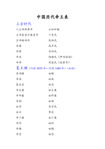 中国历代帝王表