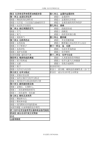 江苏南京现行初中化学教材目录(人教版)