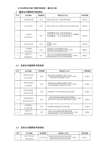 公司主要岗位及部门绩效考核指标、量表及方案