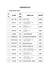 网店客服绩效考核