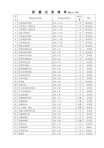 质量记录清单(1)