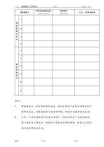 顾客敏感点及产品标准要点清单