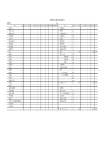 管理费用及财务费用预算表