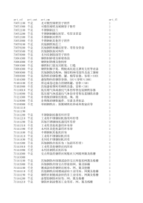 高新技术产品海关编码(机电产品)