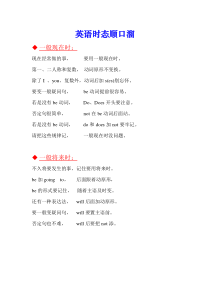 英语时态顺口溜