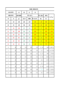 混凝土,凝结时间,记录