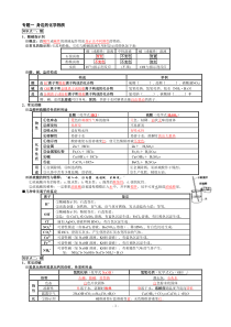 化学-酸碱盐-讲义