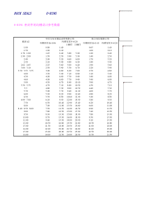 O-RING-密封件的沟槽设计参考数据