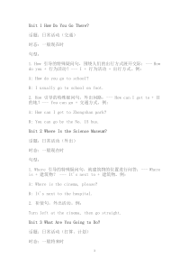 PEP六年级英语上册各单元语法