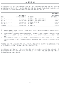 170主要股东