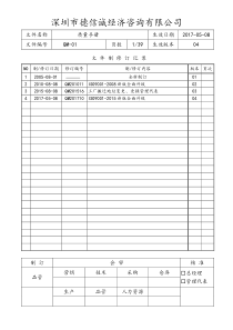 ISO9001-2015质量手册范例