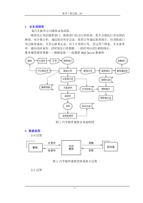 汽车配件公司销售业务流程