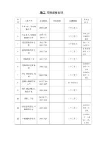 公开招标进度安排时间节点表