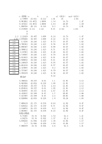 瓦斯含量与压力互算公式(抽采基本指标)