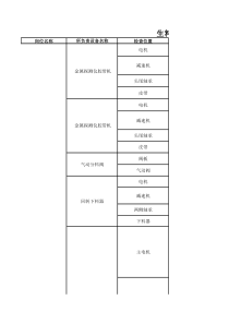 车间岗位点检、巡检标准