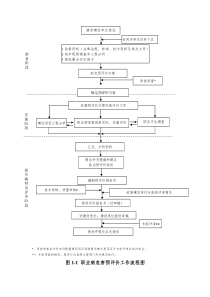 职业病危害评价程序图