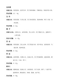 各种常用中药材的功能主治-用法用量