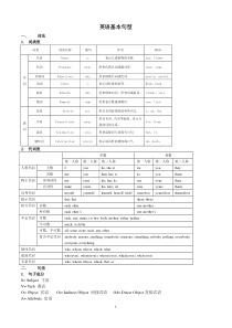 英语基本句型-教师用