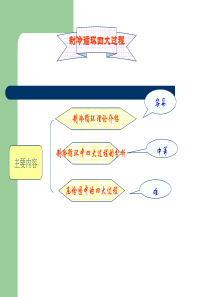 制冷循环四大过程