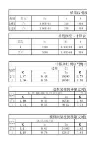 08土木设计-横梁`柱线刚度计算表