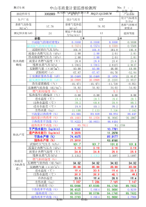 6932-2015家用燃气快速热水器(计算)