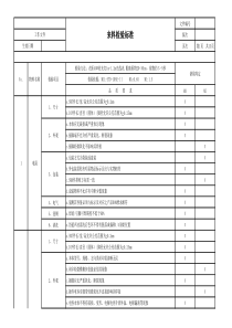 电子元件IQC来料检验标准
