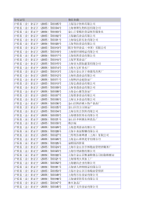 上海食品企业、加工工厂一览