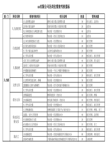 服装生产-KPI绩效考核指标