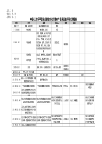 开幕式流程表---详细版