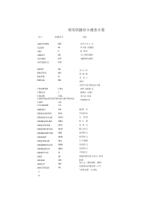 AutoCAD2018常用快捷命令速查手册