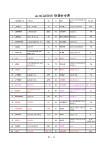 AutoCAD2018快捷键命令表