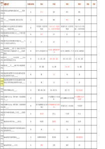 2011经销商技能竞赛题库(索赔)0000