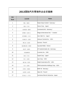 2013国际汽车零部件企业百强榜