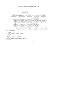 2014年天猫淘宝商城运营计划方案鉴赏