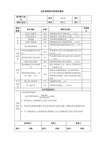 公司总经理绩效考核指标量表