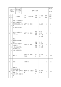 包装综合工艺卡片