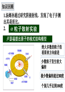 18.3氢原子光谱(含视频)jjw
