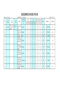 544危险源辨识和风险评价表1