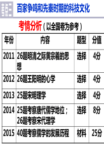 先秦时期的思想与科技文化