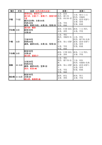健身增肌食谱(一周见效)