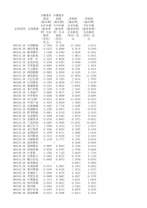 副本A股少数股东损益占利润总额比