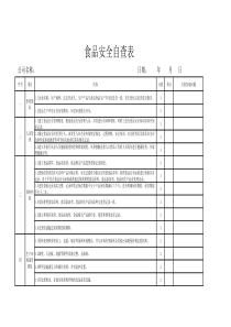 2017年食品安全自查表