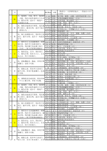 鲁班尺标准尺寸对照(46.08cm)